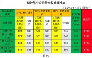 低成本航空最新服務模式概覽之三--精神航空