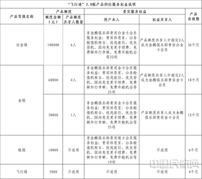 助力推動消費 新海航3月20日全新升級"飛行通"2.0機票組合產品