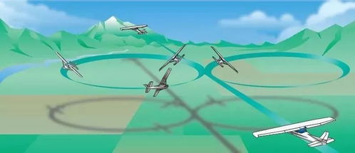 學會了轉彎,就學會了飛行