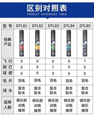76速和77速的優(yōu)缺點